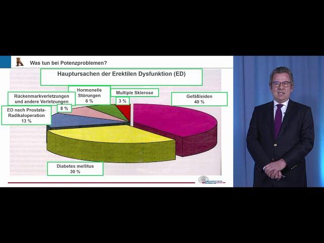 Spedra Generika – Günstige Alternativen mit gleichem Wirkstoff?